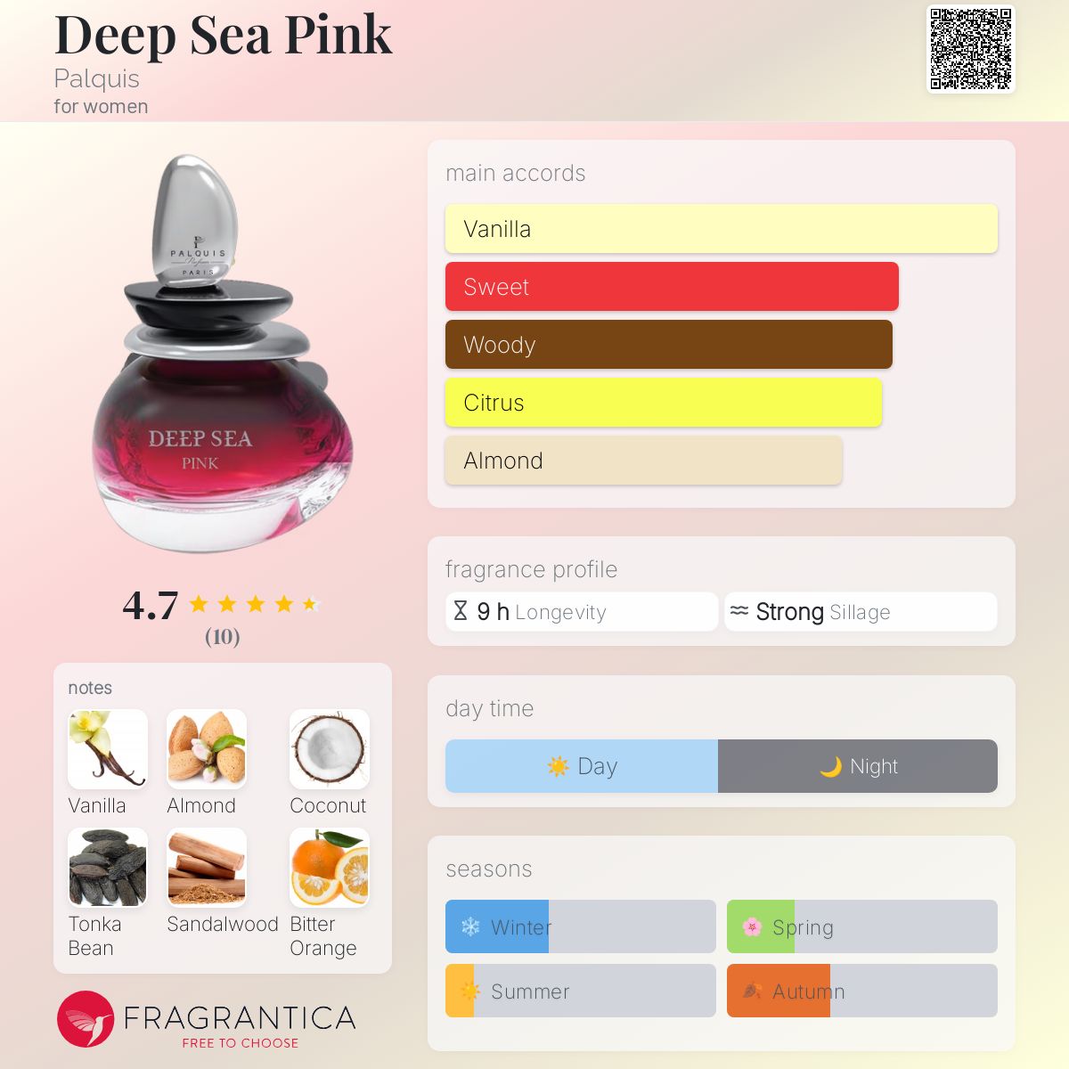 عطر ادکلن دیپ سی پینک پالکیس - Deep Sea Pink Palquis - بررسی، قیمت و خرید