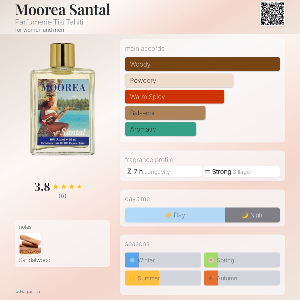 عطر ادکلن موریا سانتال پرفیومری تیکی تاهیتی - Moorea Santal Parfumerie Tiki Tahiti - بررسی، قیمت و خرید
