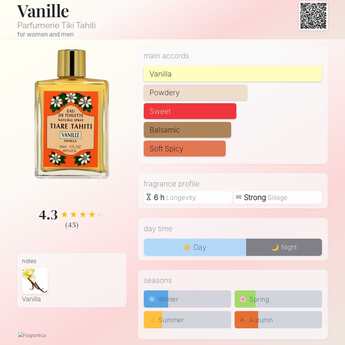 عطر ادکلن وانیل پرفیومری تیکی تاهیتی - Vanille Parfumerie Tiki Tahiti - بررسی، قیمت و خرید