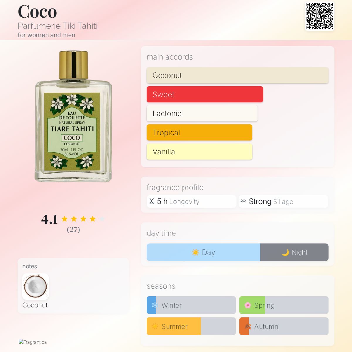 عطر ادکلن کوکو پرفیومری تیکی تاهیتی - Coco Parfumerie Tiki Tahiti - بررسی، قیمت و خرید