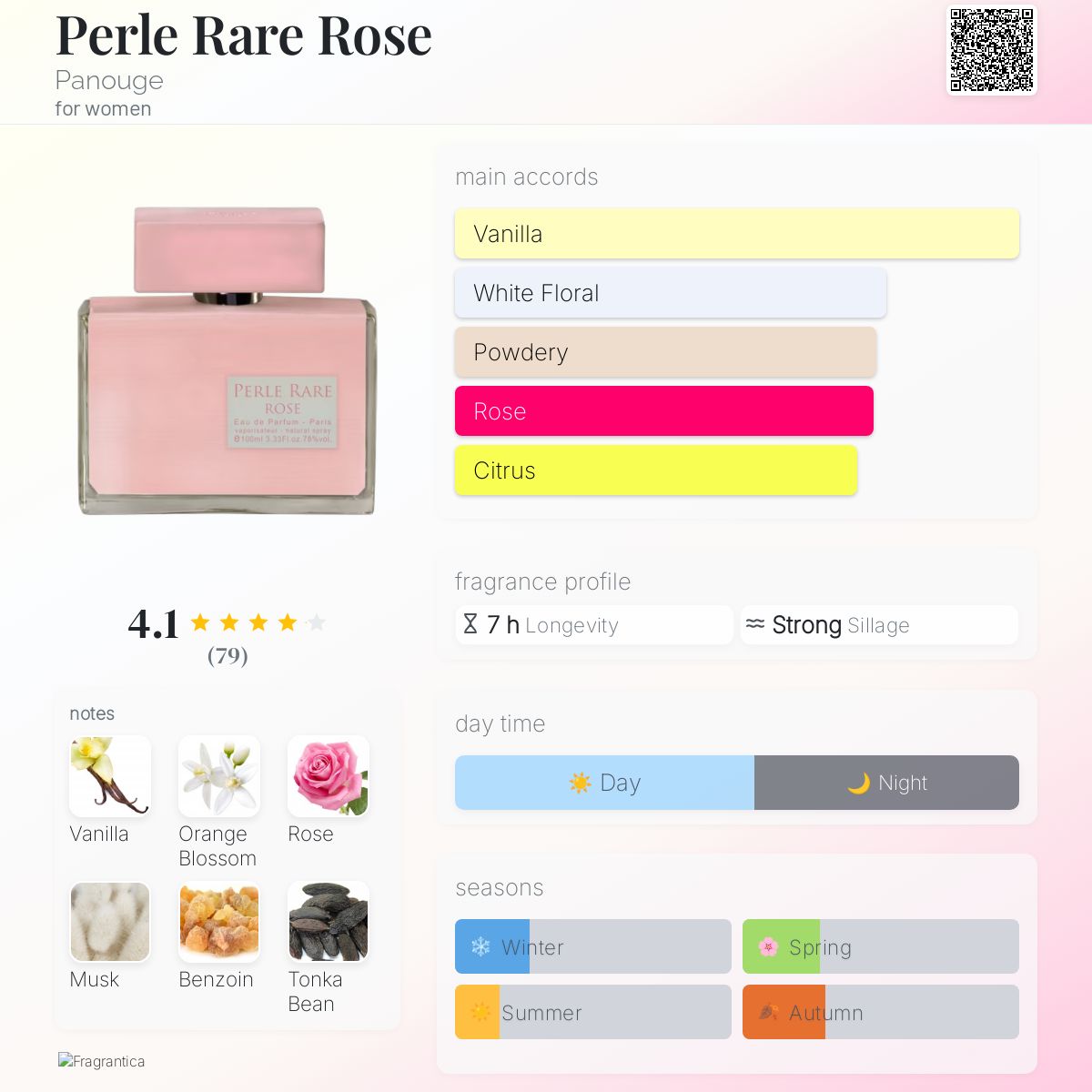 عطر ادکلن پرل رار رز پانوژ - Perle Rare Rose Panouge - بررسی، قیمت و خرید