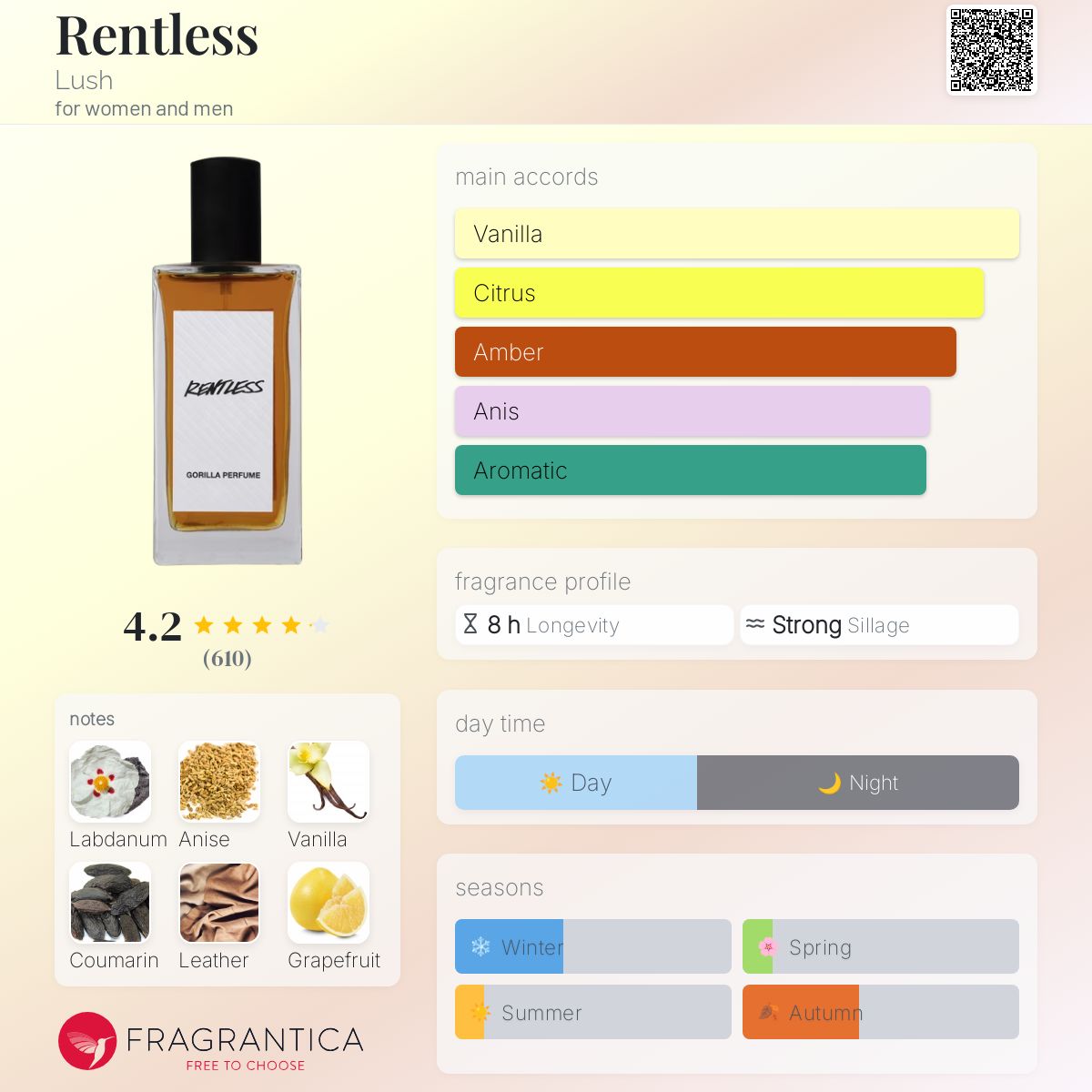 عطر ادکلن رنتلس لَش - Rentless Lush - بررسی، قیمت و خرید