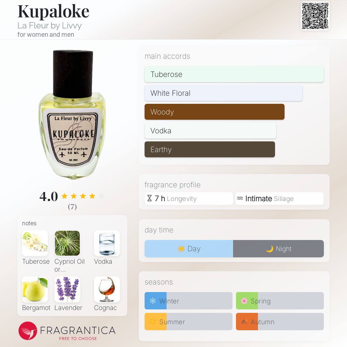 عطر ادکلن کوپالوک لا فلور بای لیوی - Kupaloke La Fleur by Livvy - بررسی، قیمت و خرید