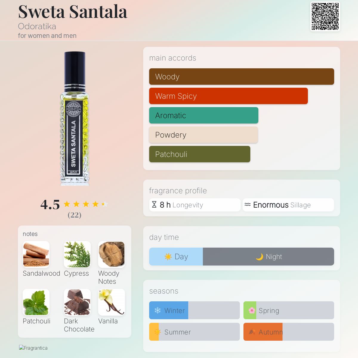 عطر ادکلن سويتا سانتالا اودوراتیکا - Sweta Santala Odoratika - بررسی، قیمت و خرید
