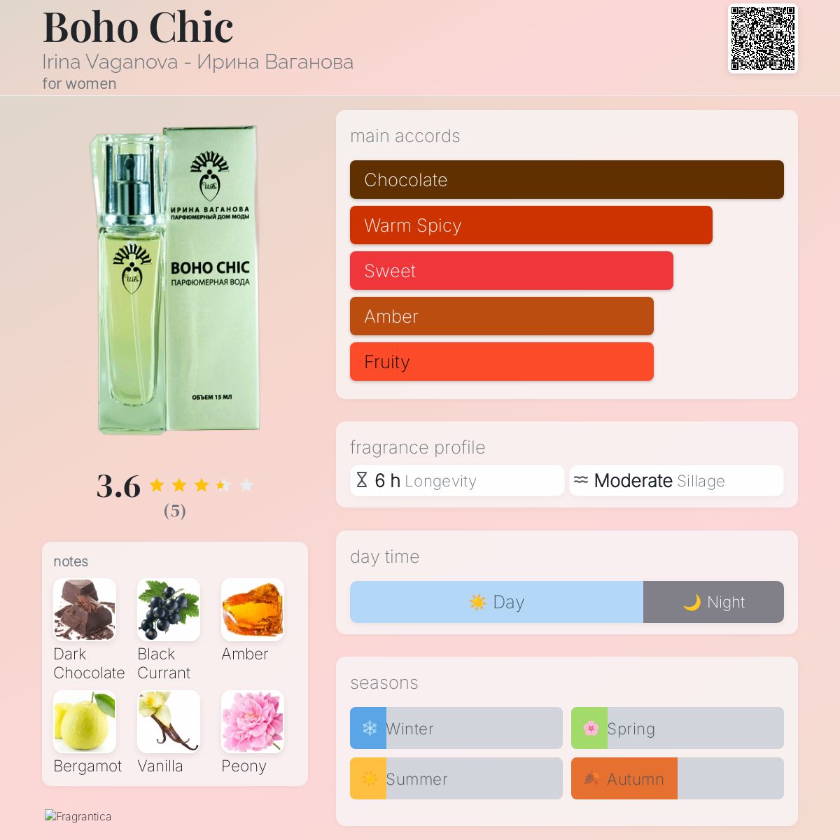 عطر ادکلن بوهو شیک ایرینا واگانوا - Boho Chic Irina Vaganova - Ирина Ваганова - بررسی، قیمت و خرید