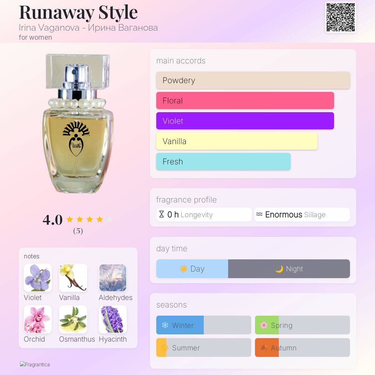 عطر ادکلن ران اوی استایل ایرینا واگانوا - Runaway Style Irina Vaganova - Ирина Ваганова - بررسی، قیمت و خرید