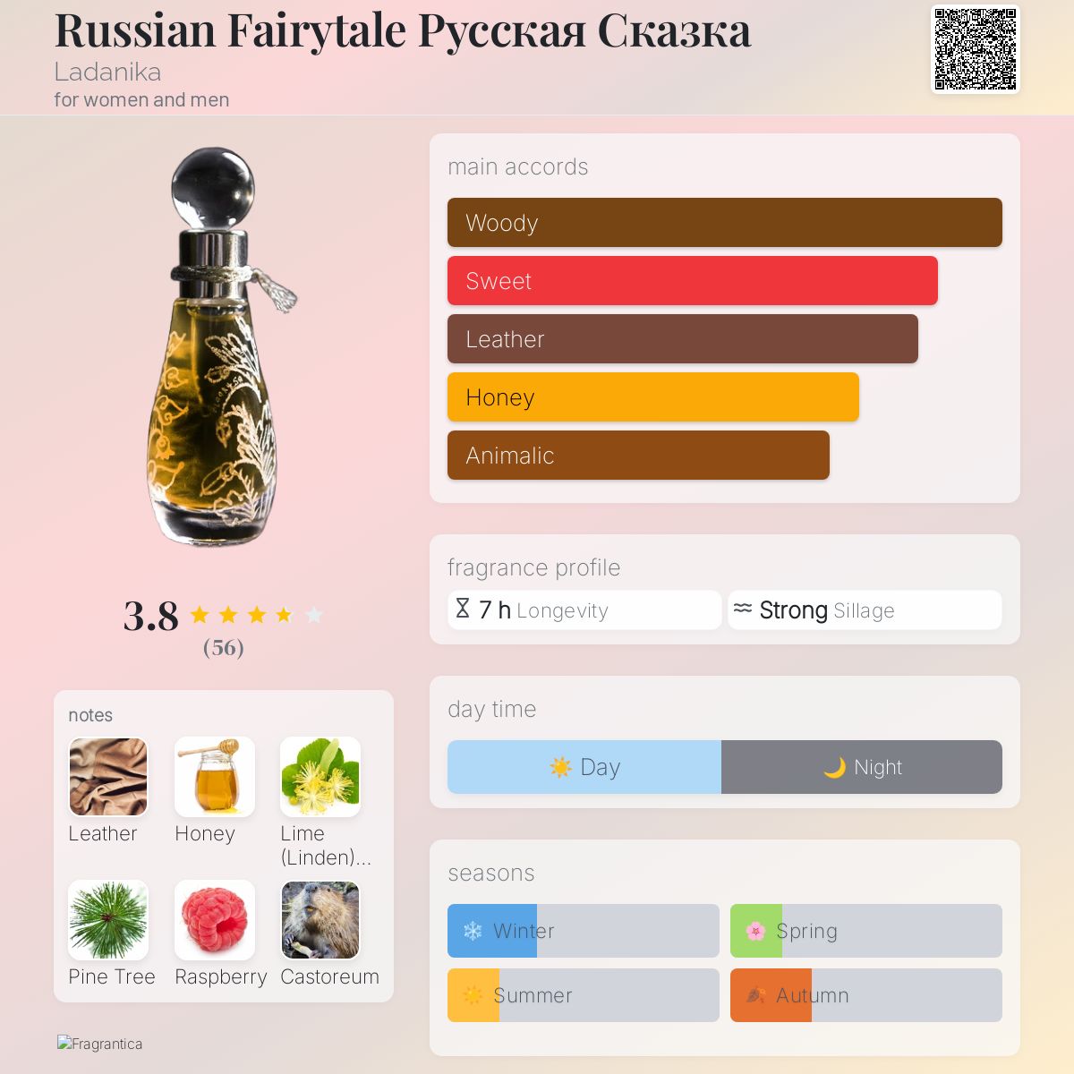 عطر ادکلن راشن فیری‌تیل روسکایا اسکازکا لادنیکا - Russian Fairytale Русская Сказка Ladanika - بررسی، قیمت و خرید