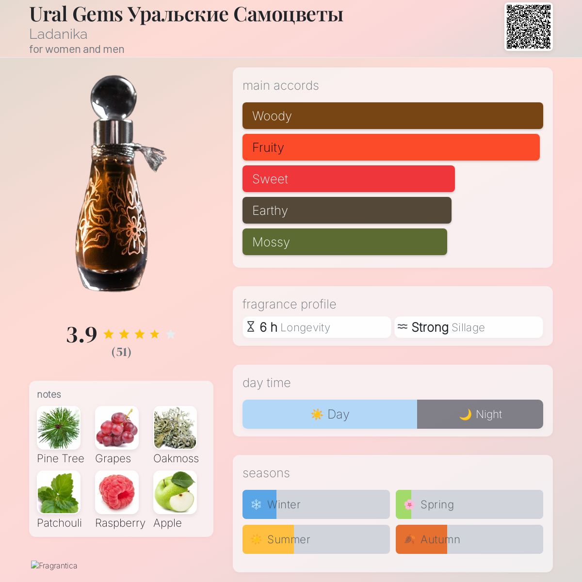 عطر ادکلن یورال جمز اورالسکای ساموسوتی لادانیکا - Ural Gems Уральские Самоцветы Ladanika - بررسی، قیمت و خرید
