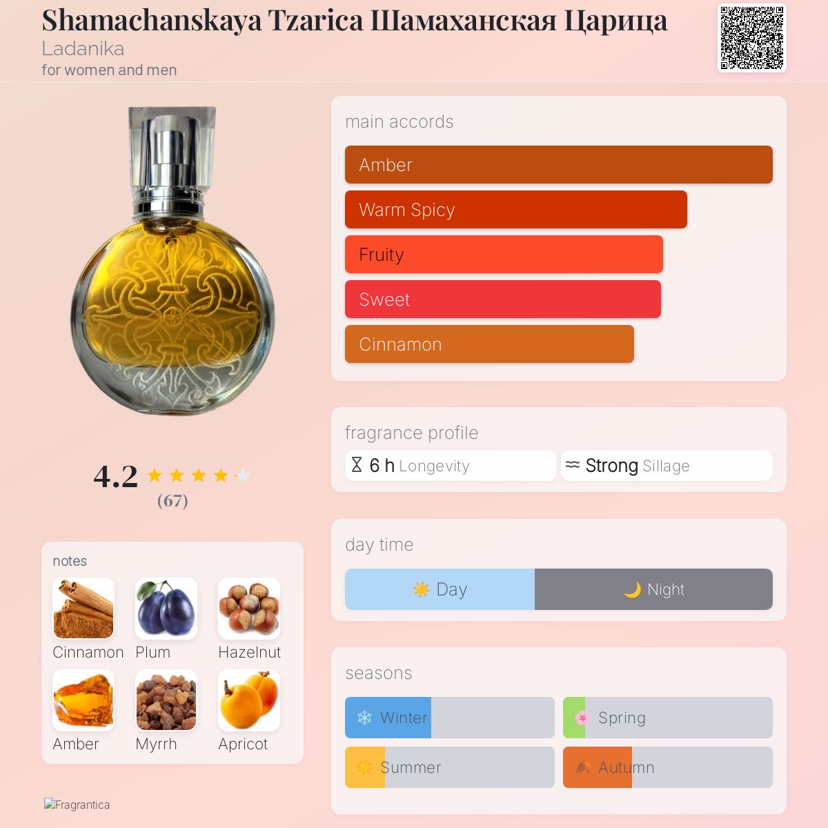 عطر ادکلن شاماخانسکایا تزاریتسا لادنیکا - Shamachanskaya Tzarica Шамаханская Царица Ladanika - بررسی، قیمت و خرید