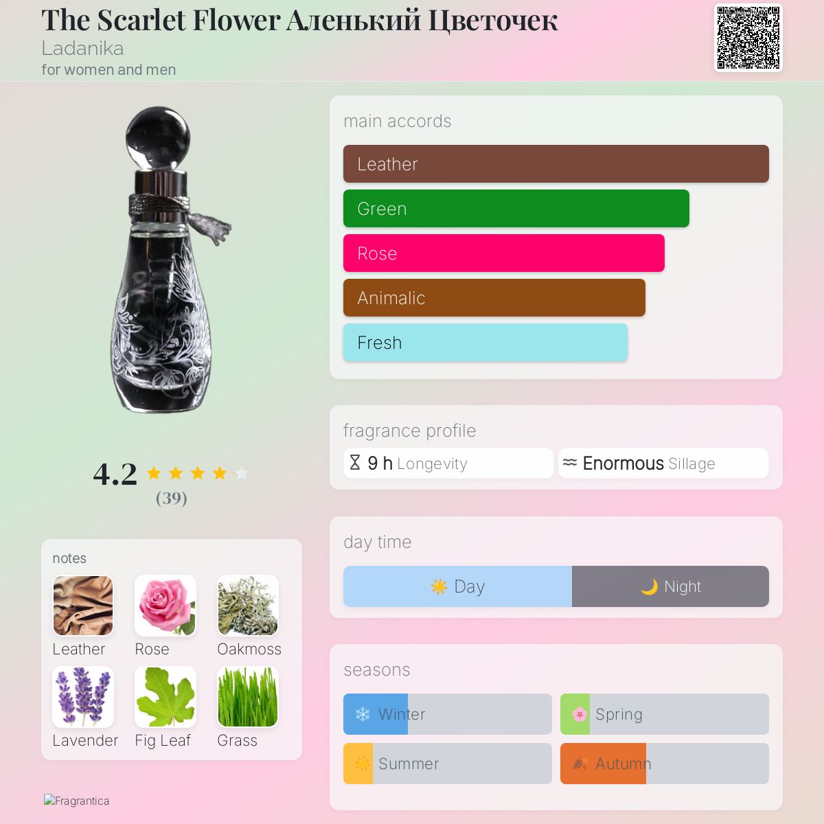 عطر ادکلن 