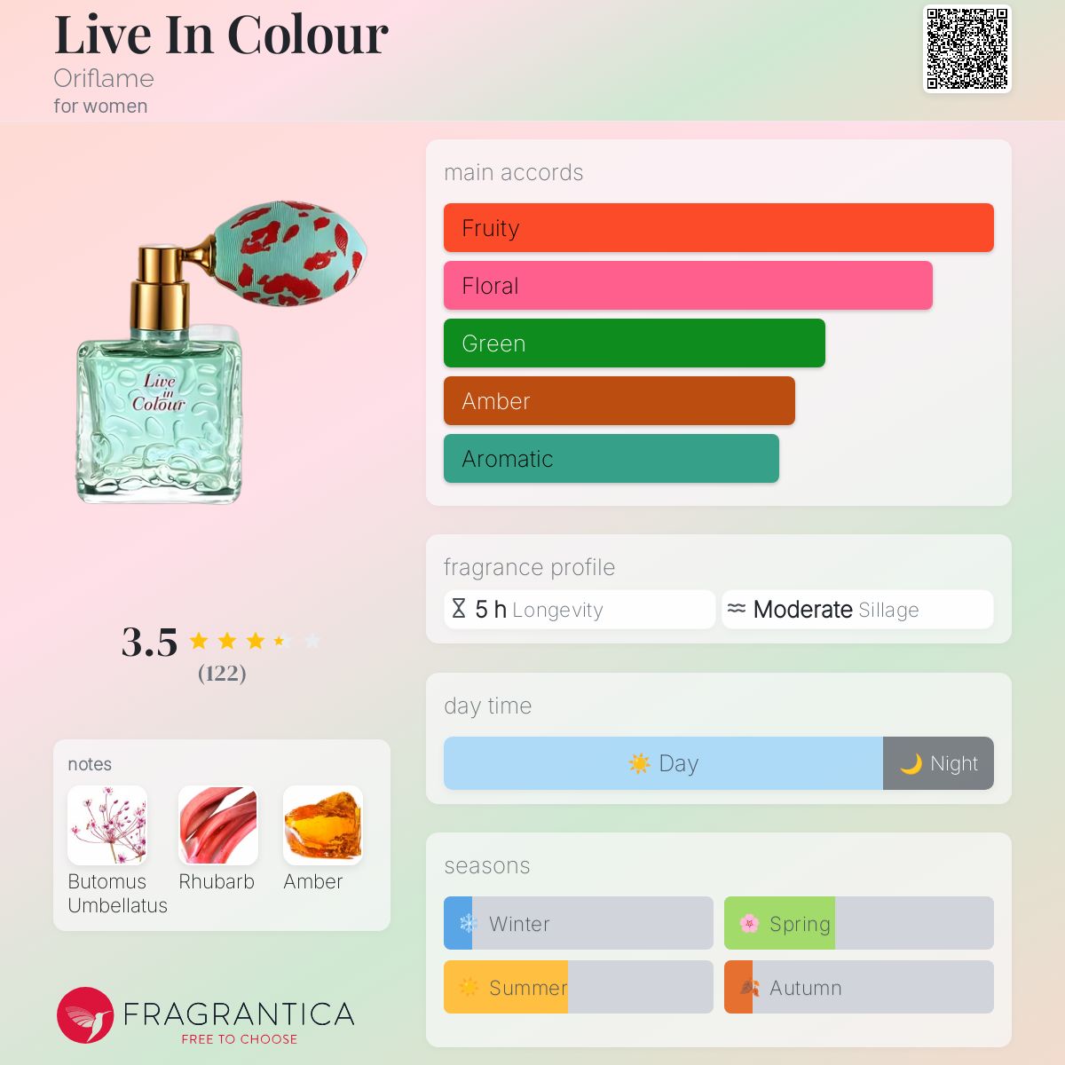 عطر ادکلن لایو این کالر اوریفلیم - Live In Colour Oriflame - بررسی، قیمت و خرید