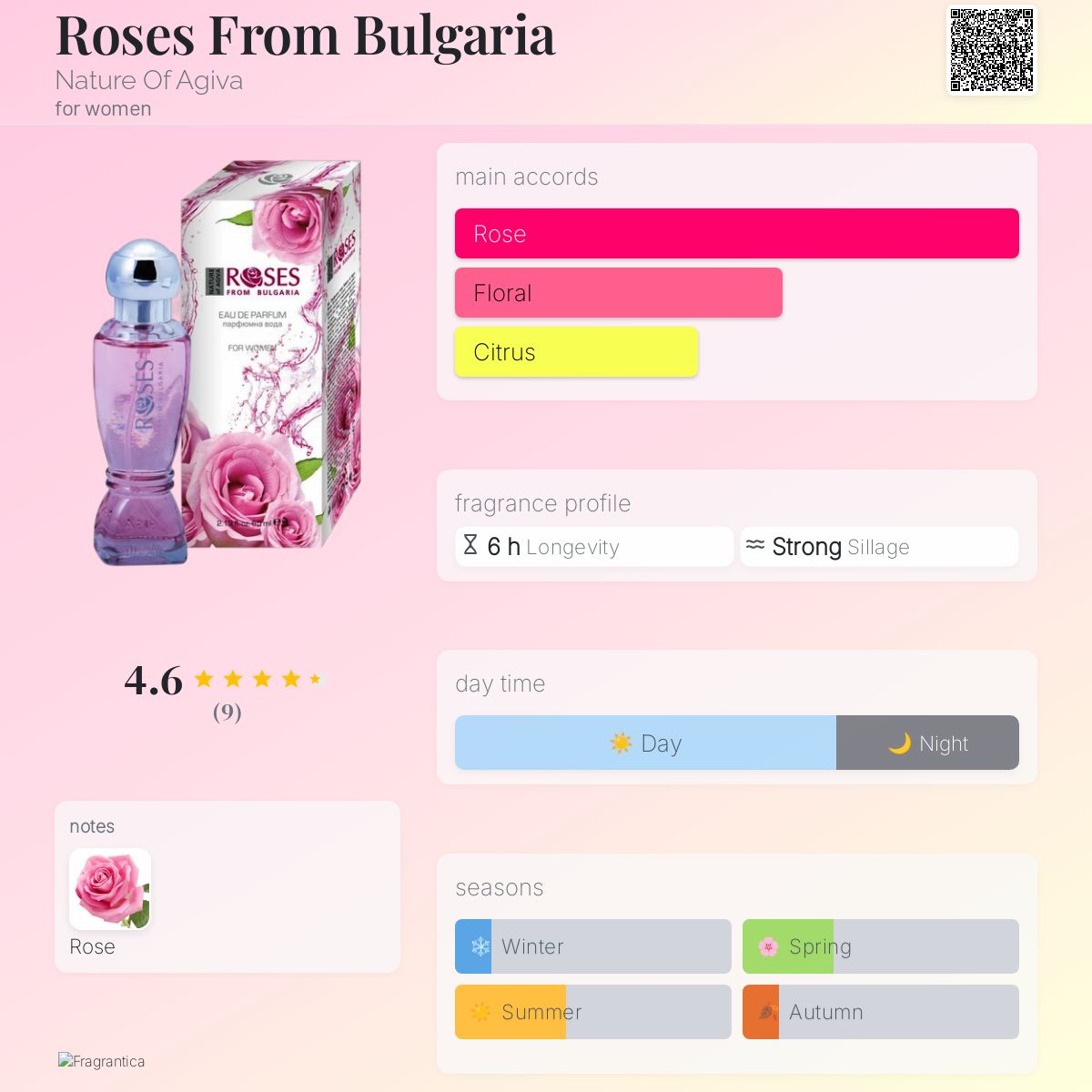 عطر ادکلن رزز فرام بلغاریا نیچر آف اگیوا - Roses From Bulgaria Nature Of Agiva - بررسی، قیمت و خرید