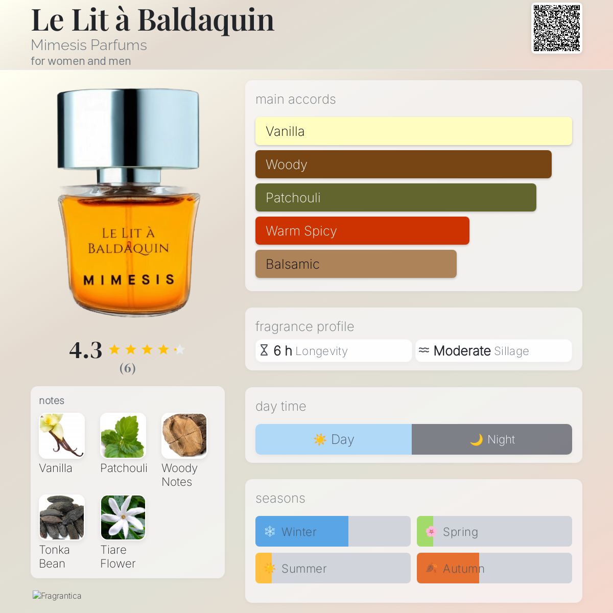 عطر ادکلن لی لی بالداکین مایمیسس پرفیومز - Le Lit à Baldaquin Mimesis Parfums - بررسی، قیمت و خرید