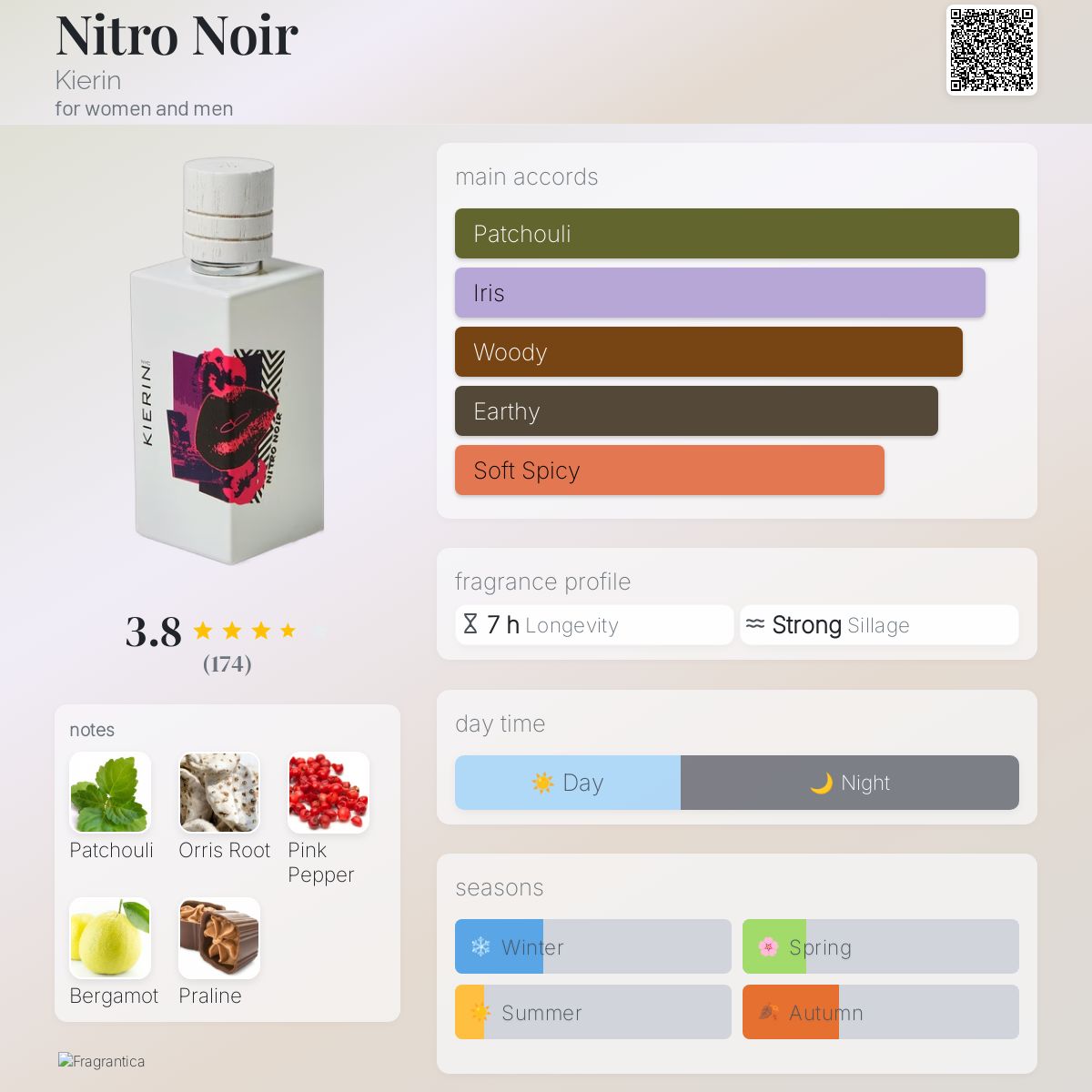 عطر ادکلن نیترو نویر کیرین - Nitro Noir Kierin - بررسی، قیمت و خرید
