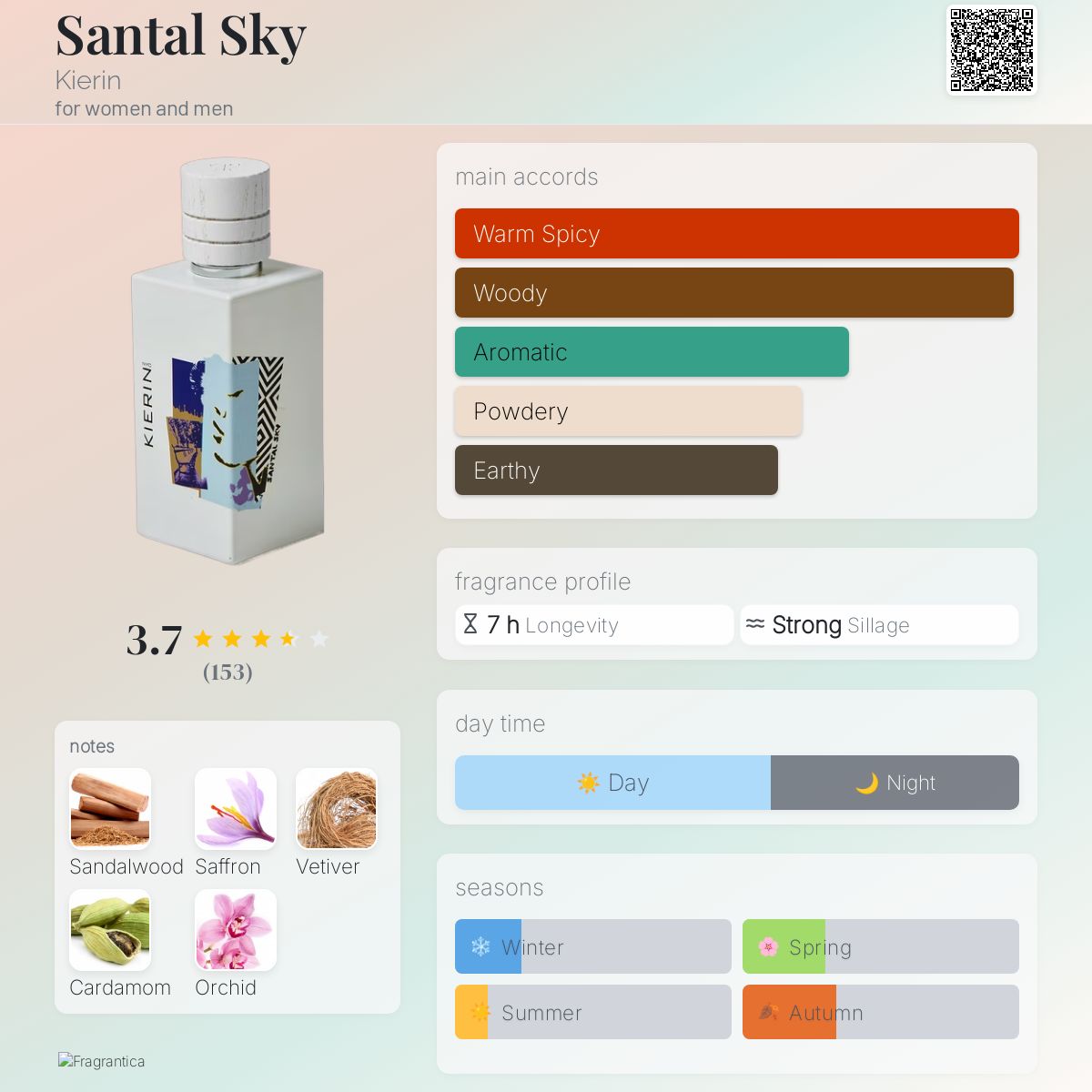 عطر ادکلن سانتال اسکای کیرین - Santal Sky Kierin - بررسی، قیمت و خرید