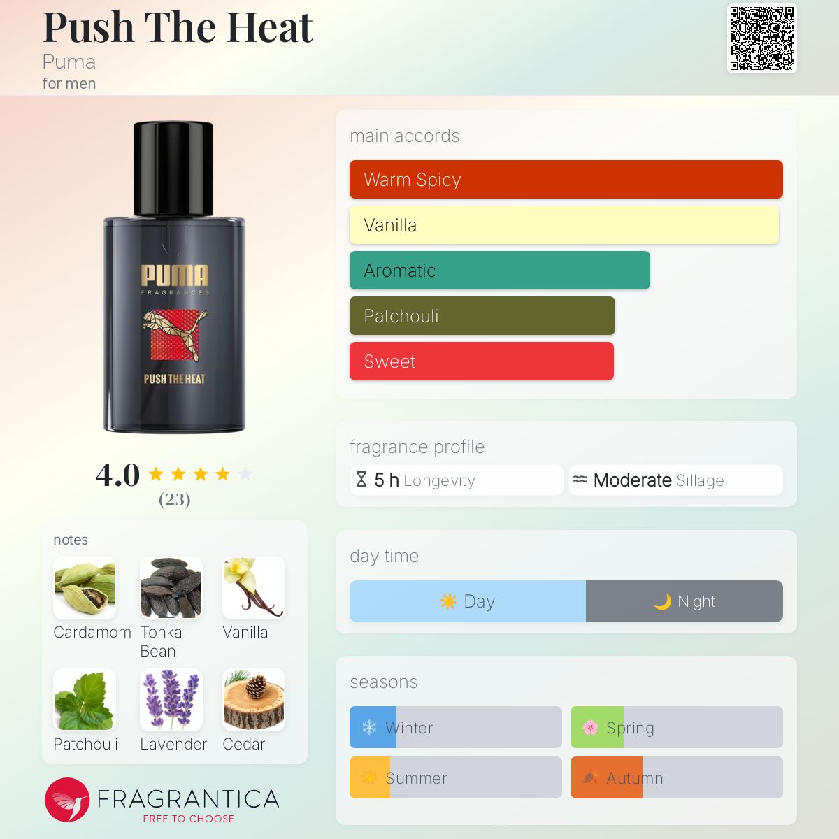 عطر ادکلن پوش د هیت پومـا - Push The Heat Puma - بررسی، قیمت و خرید