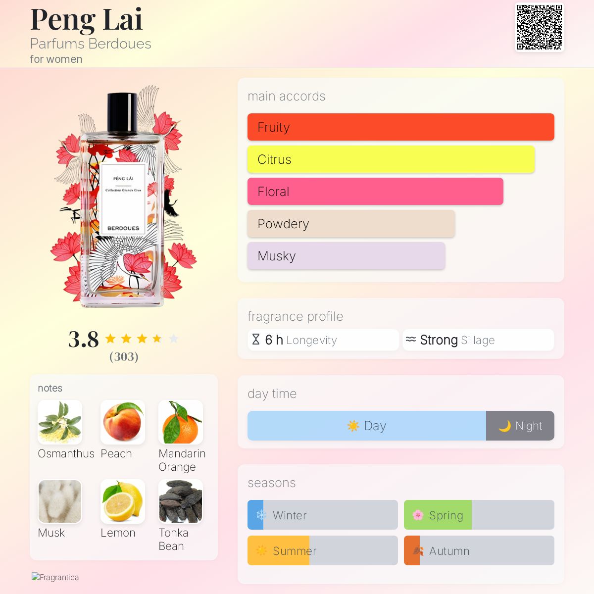 عطر ادکلن پِنگ لای پارفومز بردو - Peng Lai Parfums Berdoues - بررسی، قیمت و خرید