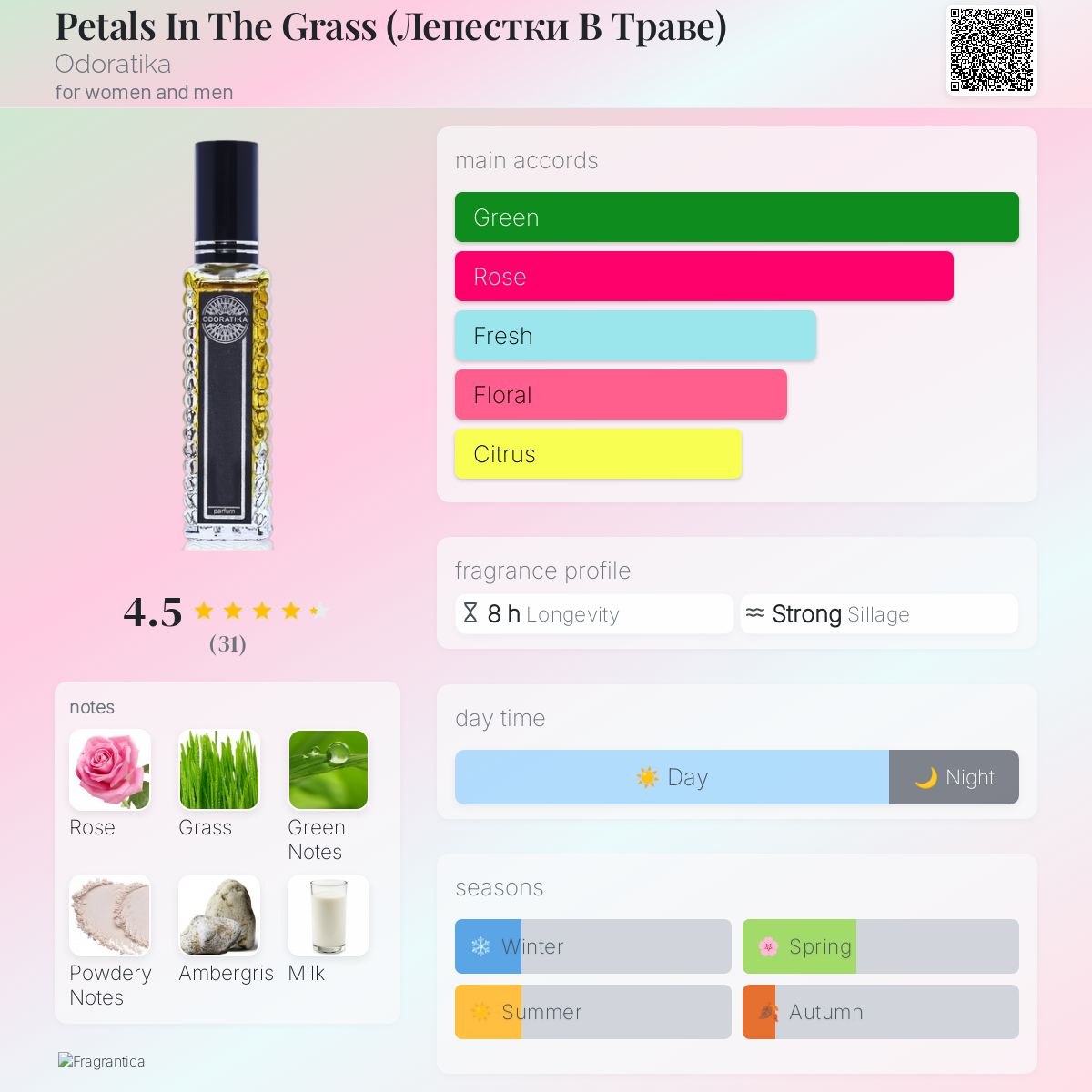 عطر ادکلن پتلز این د گرس اودوراتیکا - Petals In The Grass (Лепестки B Траве) Odoratika - بررسی، قیمت و خرید