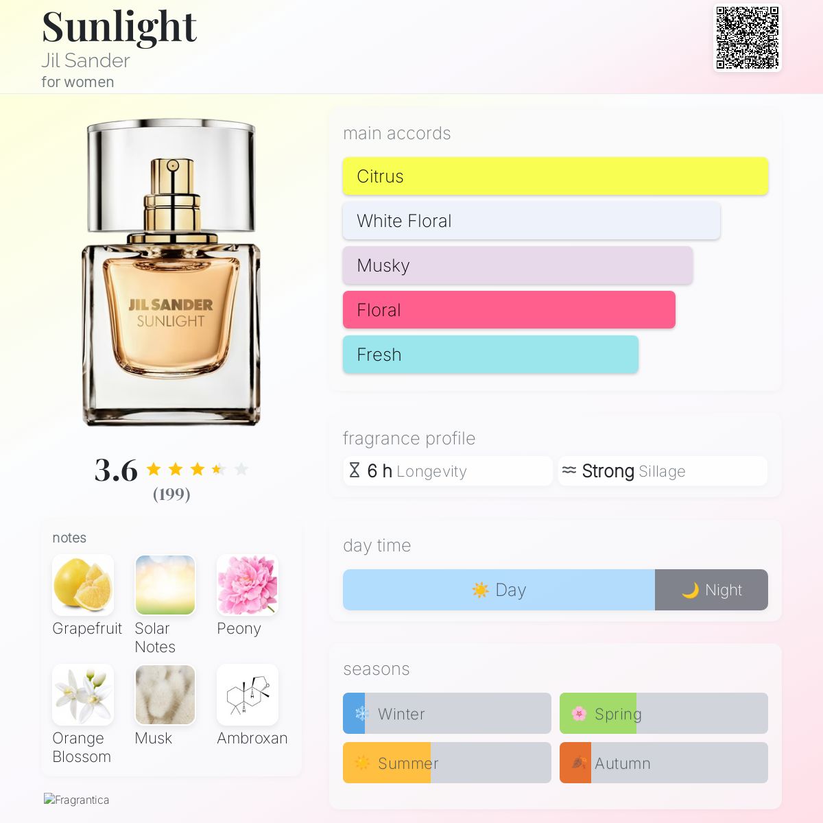 عطر ادکلن سان لایت ژیل ساندر - Sunlight Jil Sander - بررسی، قیمت و خرید