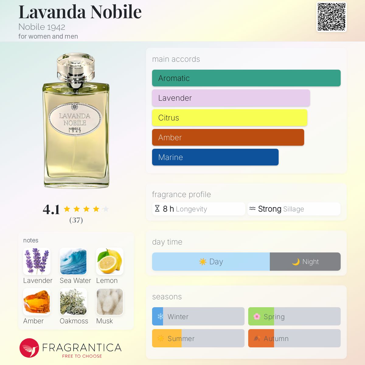 عطر ادکلن لاواندا نوبیل نوبیل ناینیتین فورتی تو - Lavanda Nobile Nobile 1942 - بررسی، قیمت و خرید