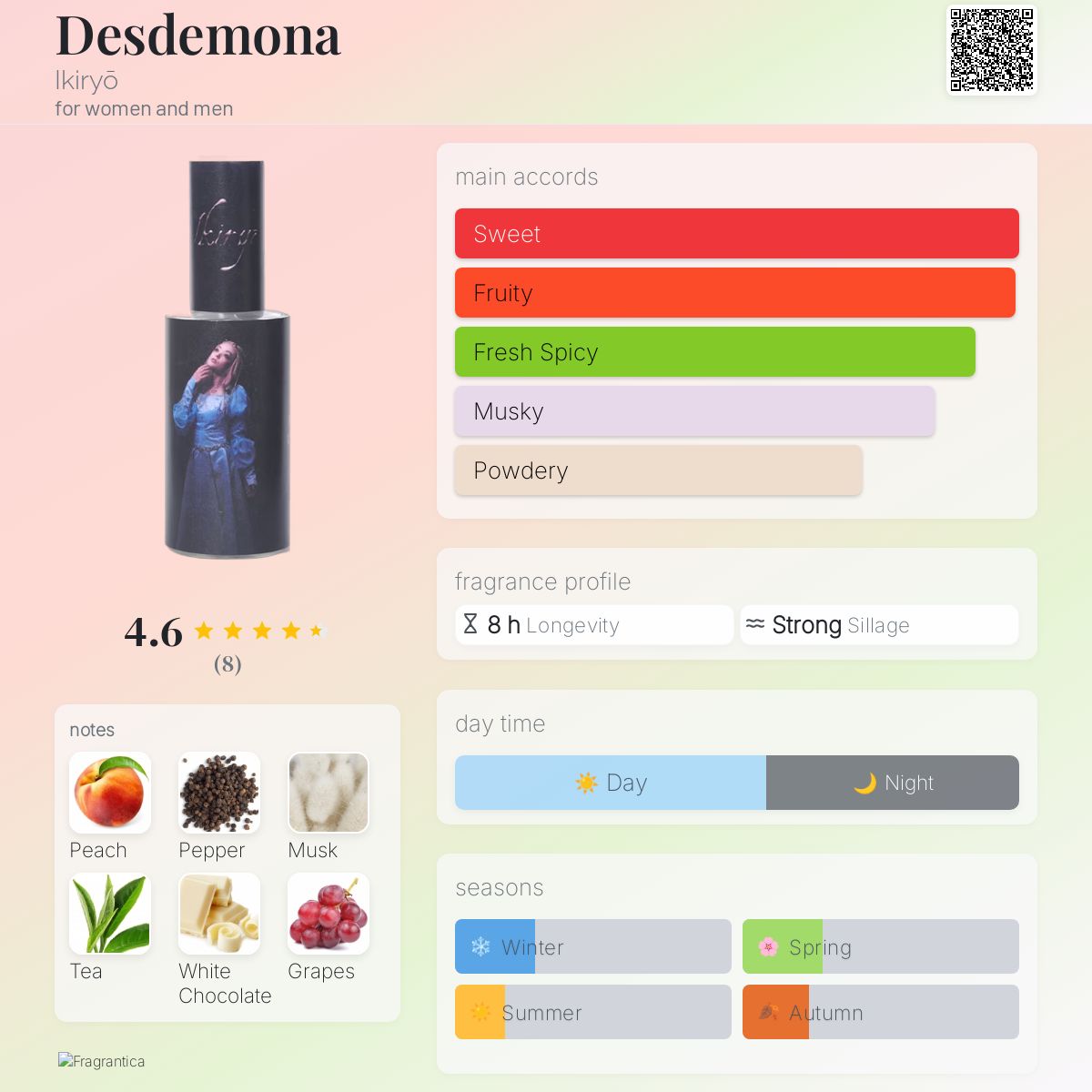 عطر ادکلن دزدیمونا ایکیریو - Desdemona Ikiryō - بررسی، قیمت و خرید