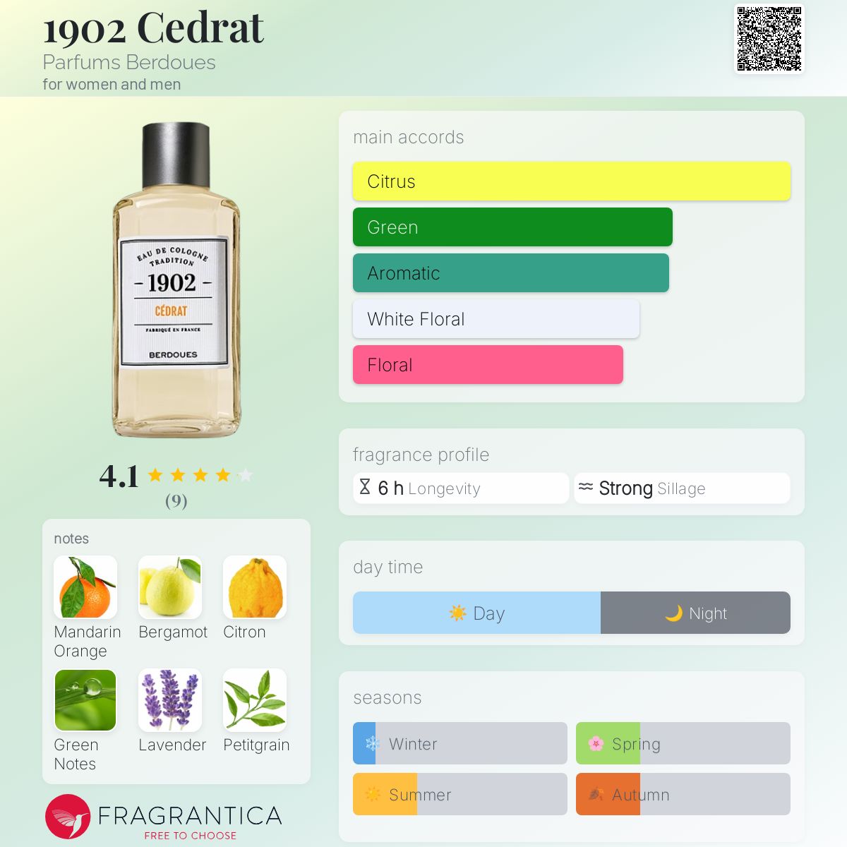 عطر ادکلن نوزده صد و دو سدرات پرفیومز بردو - 1902 Cedrat Parfums Berdoues - بررسی، قیمت و خرید