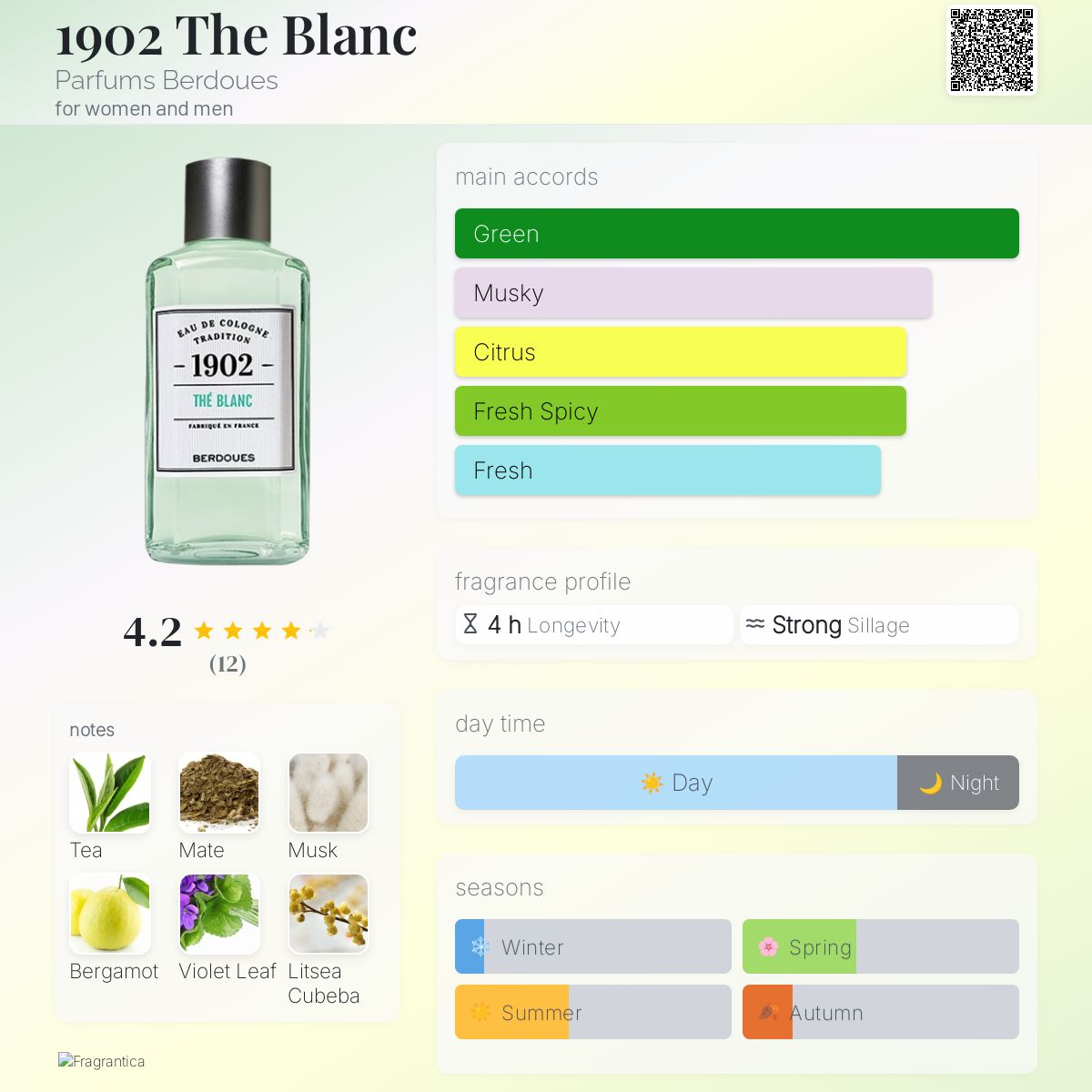 عطر ادکلن نوزده‌صد و دو د بلانک پرفیومز بردوس - 1902 The Blanc Parfums Berdoues - بررسی، قیمت و خرید