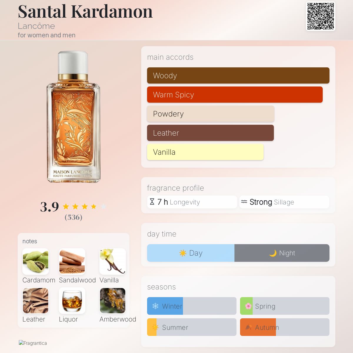 عطر ادکلن سانتال کاردامون لنکوم - Santal Kardamon Lancôme - بررسی، قیمت و خرید