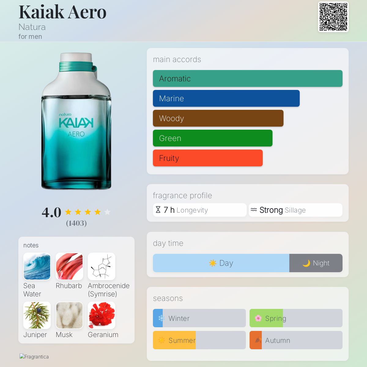 عطر ادکلن کایاک آئرو ناتورا - Kaiak Aero Natura - بررسی، قیمت و خرید
