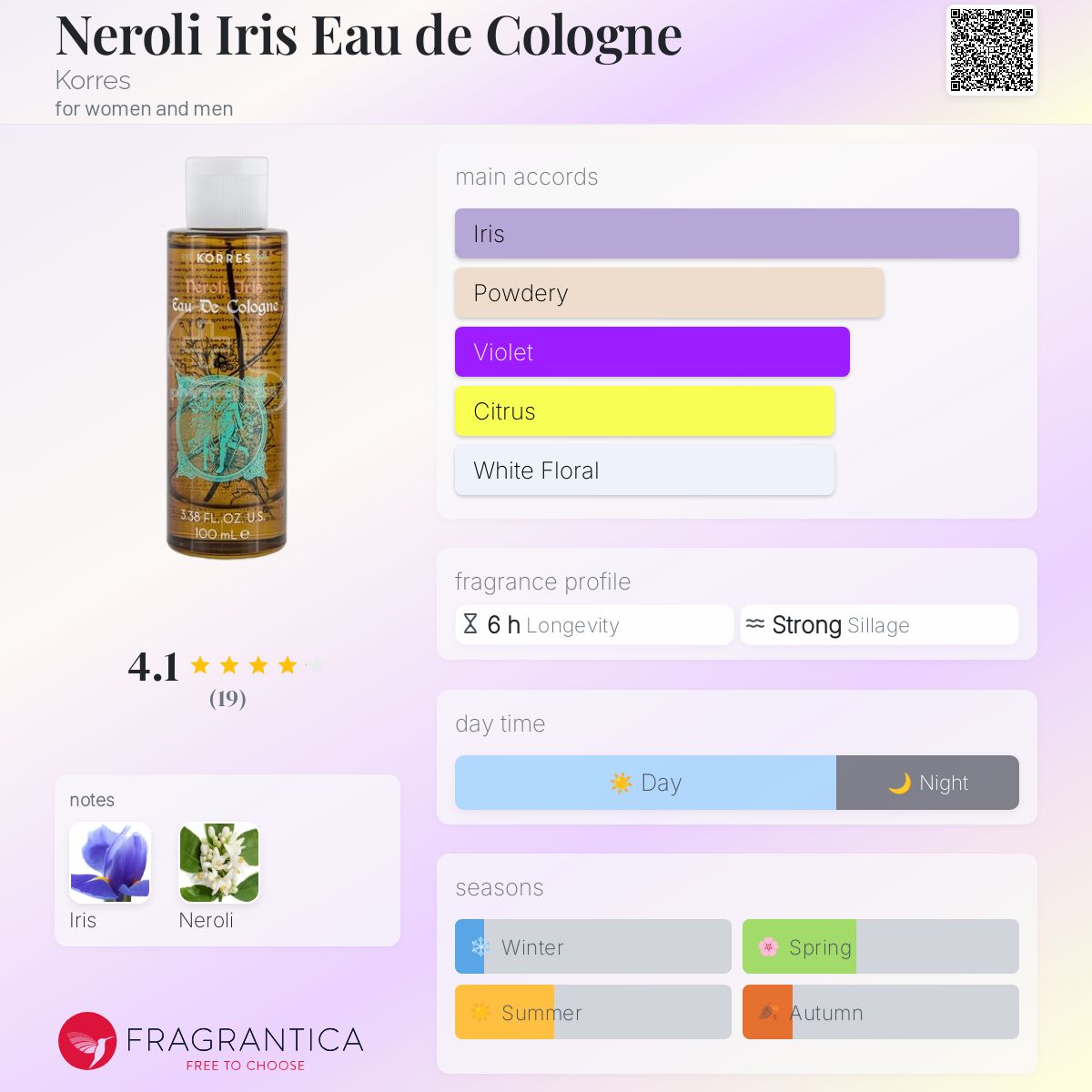 عطر ادکلن نرولی آیریس او دو کلن کورِس - Neroli Iris Eau de Cologne Korres - بررسی، قیمت و خرید