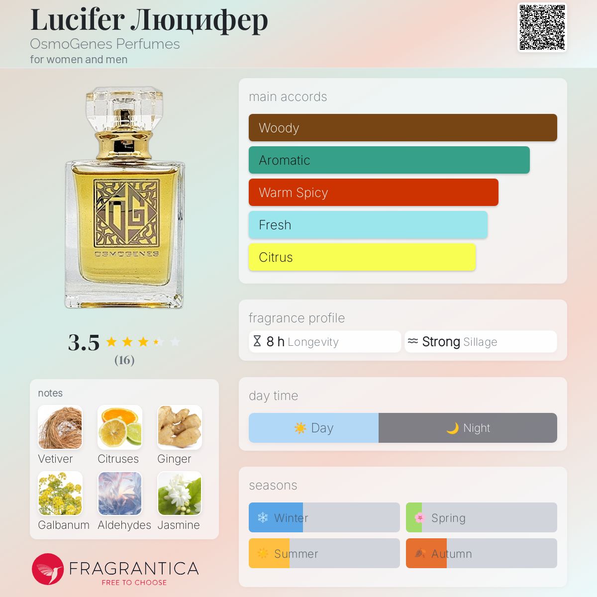 عطر ادکلن لوسیفر اوسمو جنز پرفیومز - Lucifer Люцифер OsmoGenes Perfumes - بررسی، قیمت و خرید