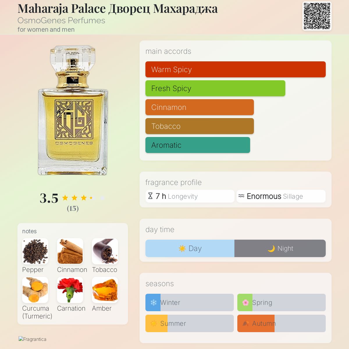 عطر ادکلن ماهاراجا پالاس اوسموژنز پرفیومز - Maharaja Palace Дворец Махараджа OsmoGenes Perfumes - بررسی، قیمت و خرید