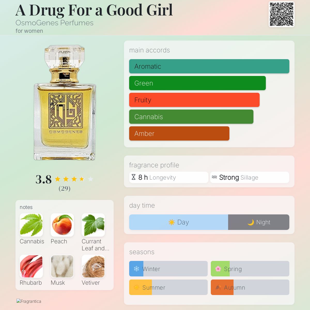 عطر ادکلن ا دراگ فور ا گود گرل اوسمو جنز پرفیومز - A Drug For a Good Girl OsmoGenes Perfumes - بررسی، قیمت و خرید