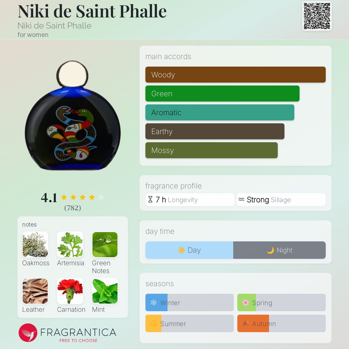 عطر ادکلن نیکی د سان فال نیکی د سن فال - Niki de Saint Phalle Niki de Saint Phalle - بررسی، قیمت و خرید