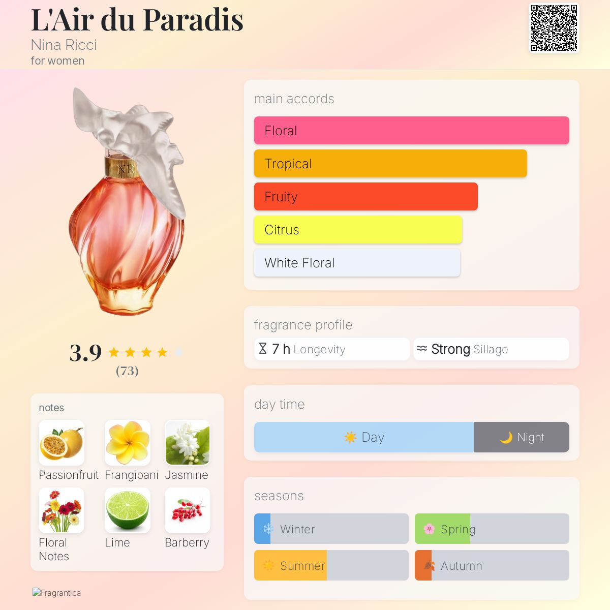 عطر ادکلن لِر دو پَرادی نینا ریچی - L'Air du Paradis Nina Ricci - بررسی، قیمت و خرید