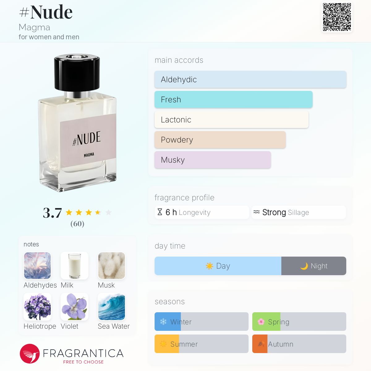 عطر ادکلن نود ماگما - #Nude Magma - بررسی، قیمت و خرید