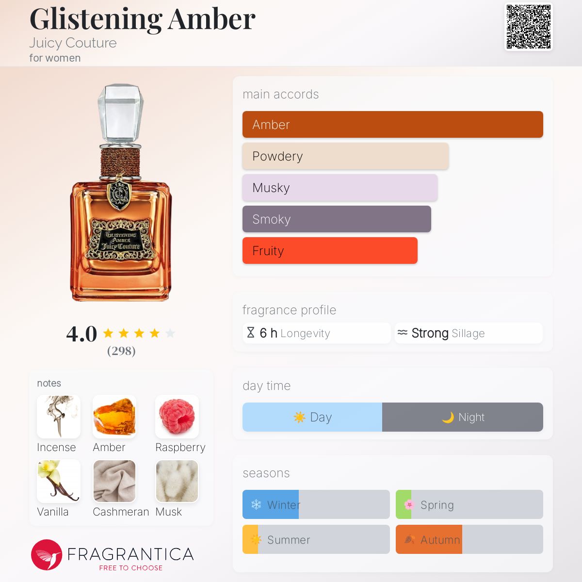 عطر ادکلن گلیستنینگ آمبر جوسی کوتور - Glistening Amber Juicy Couture - بررسی، قیمت و خرید
