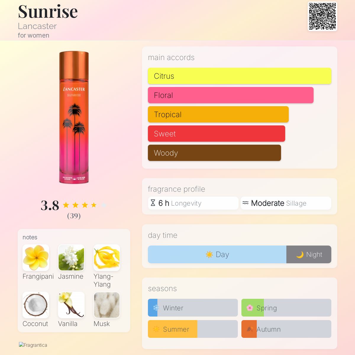عطر ادکلن سانرایز لنکستر - Sunrise Lancaster - بررسی، قیمت و خرید