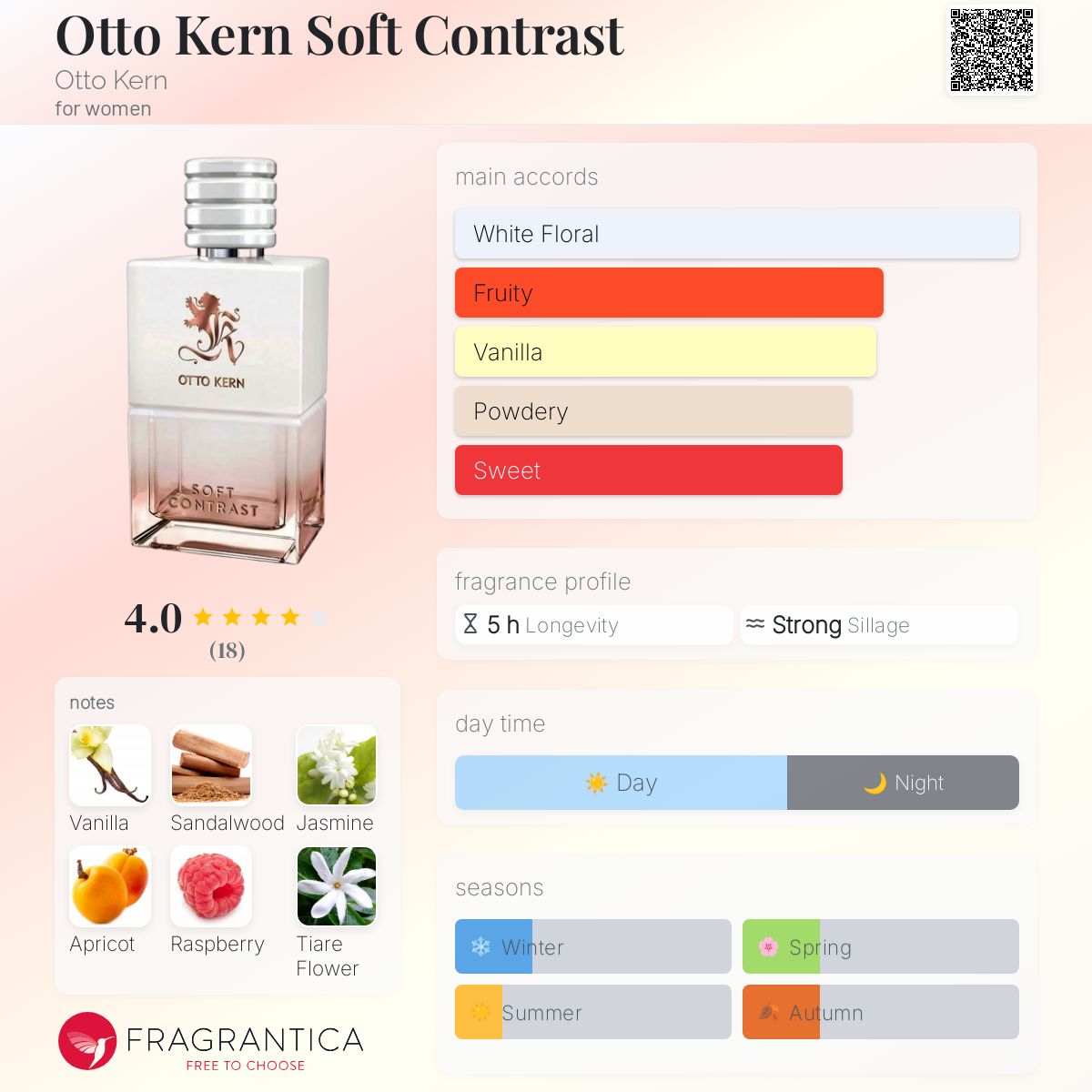 عطر ادکلن اُتو کرن سافت کانتراست اوتو کرن - Otto Kern Soft Contrast Otto Kern - بررسی، قیمت و خرید