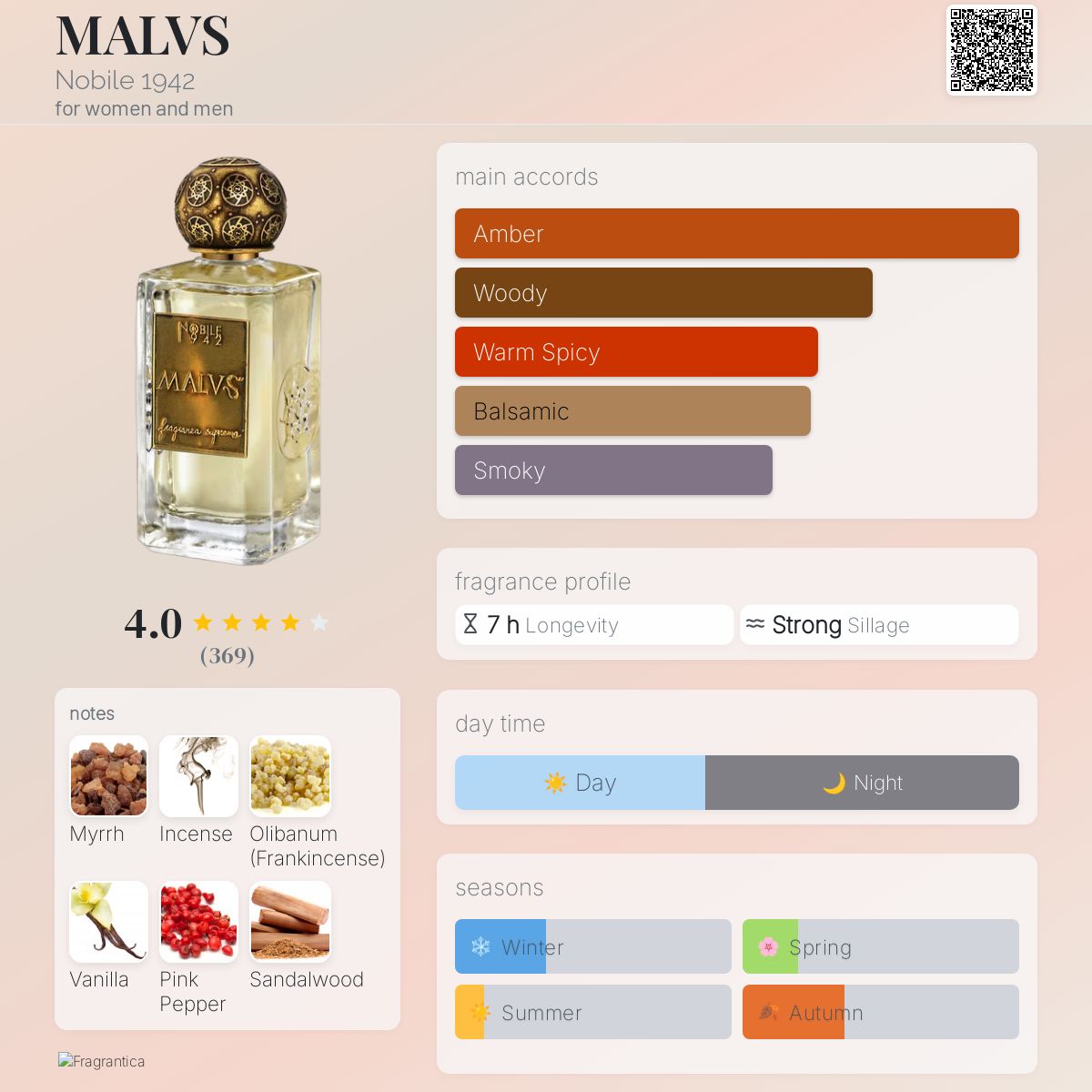 عطر ادکلن مالوس نوبیل ۱۹۴۲ - MALVS Nobile 1942 - بررسی، قیمت و خرید