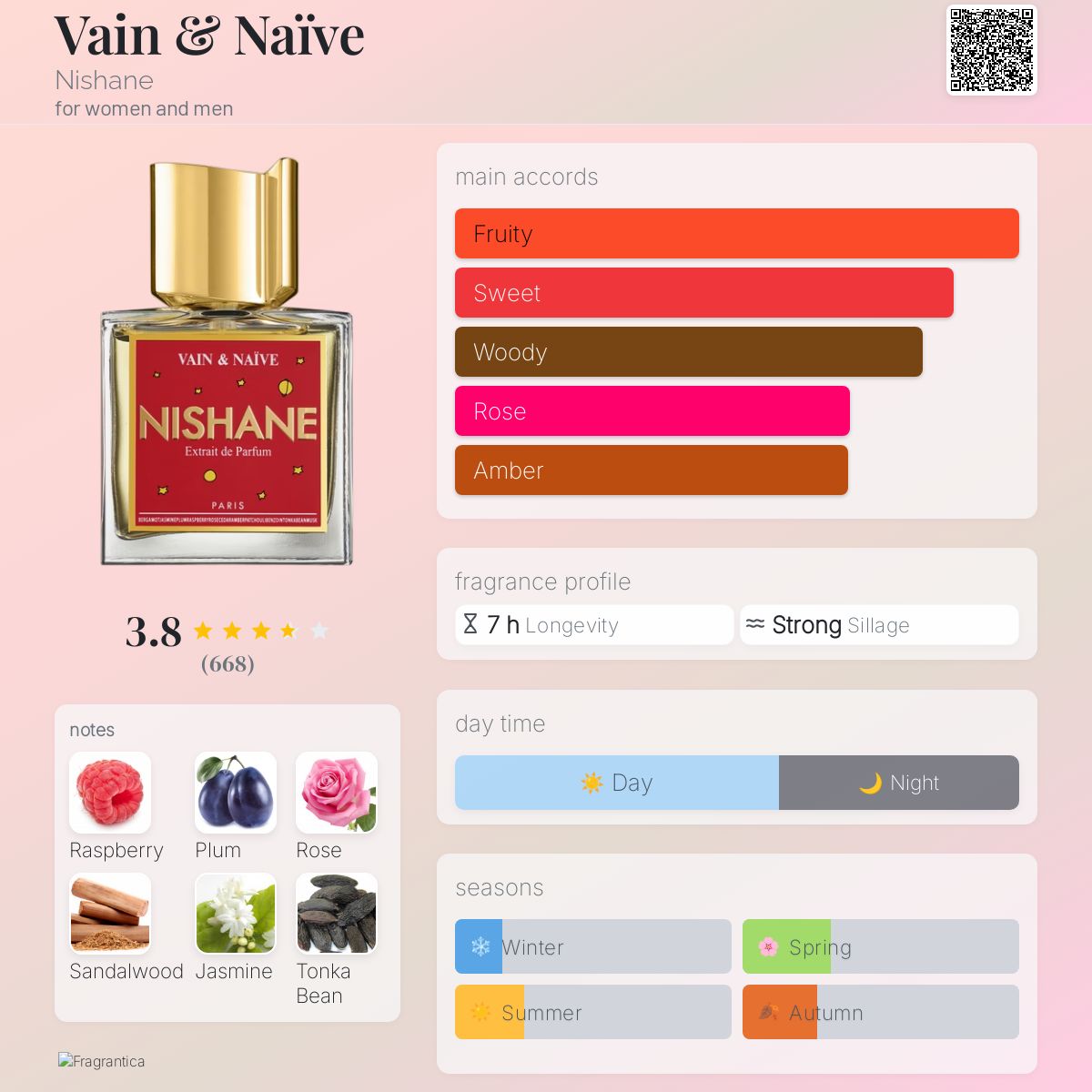 عطر ادکلن وین نیشانه - Vain & Naïve Nishane - بررسی، قیمت و خرید