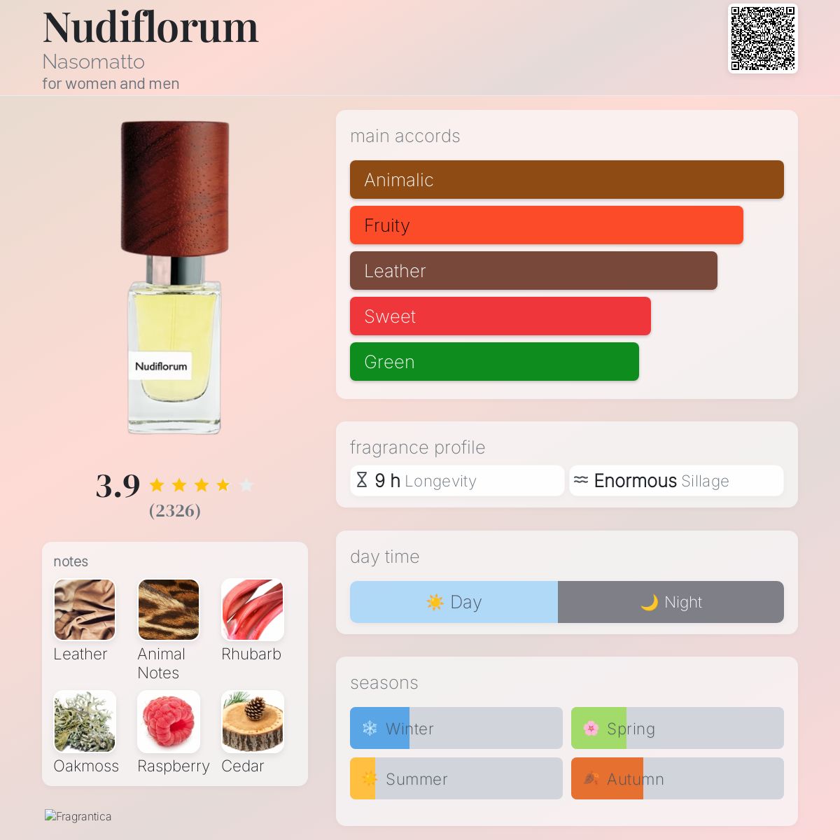 عطر ادکلن نودیفلوروم نسمتو - Nudiflorum Nasomatto - بررسی، قیمت و خرید