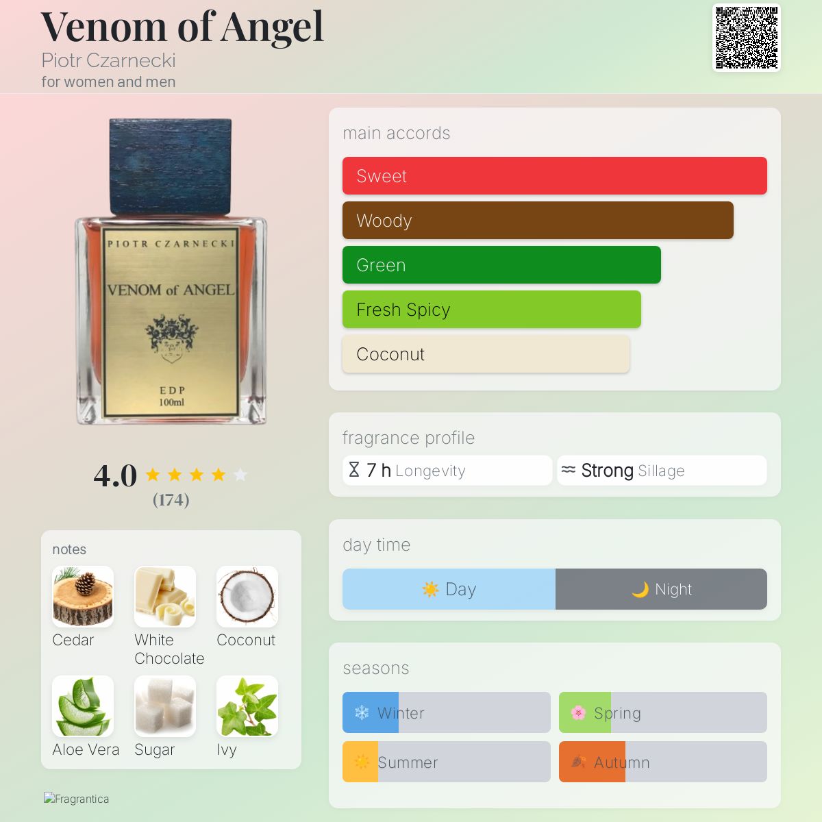 عطر ادکلن ونوم آف آنجل پیوتر چارنکی - Venom of Angel Piotr Czarnecki - بررسی، قیمت و خرید