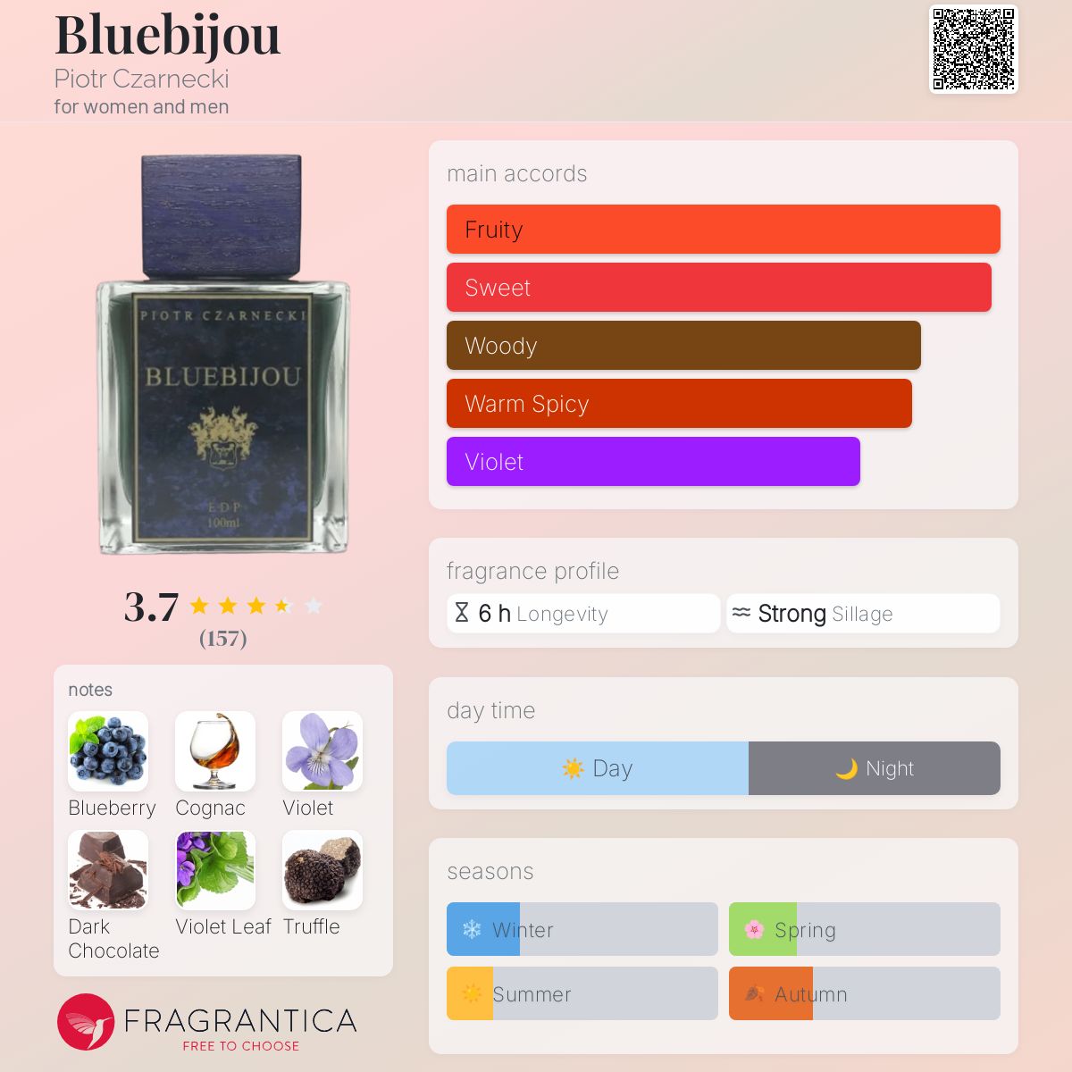 عطر ادکلن بلو بیژو پیوتر چارنکی - Bluebijou Piotr Czarnecki - بررسی، قیمت و خرید