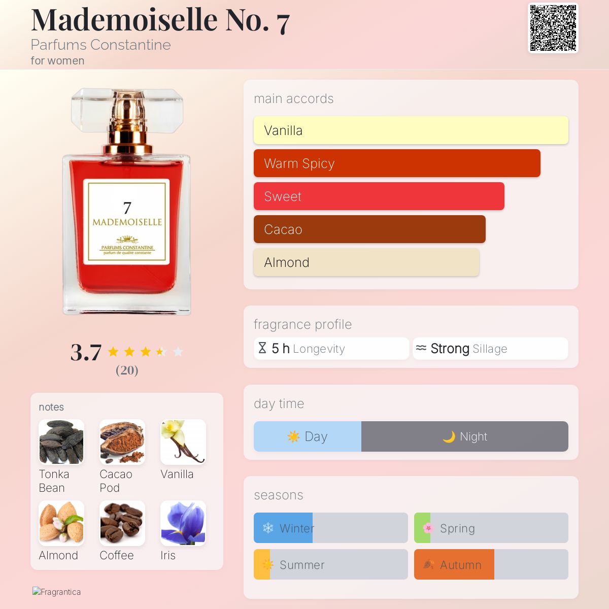 عطر ادکلن مادموازل نامبر سون پرفیومز کنستانتین - Mademoiselle No. 7 Parfums Constantine - بررسی، قیمت و خرید