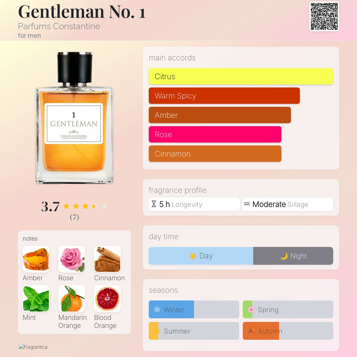 عطر ادکلن جنتلمن نامبر وان پارفوم کنستانتین - Gentleman No. 1 Parfums Constantine - بررسی، قیمت و خرید