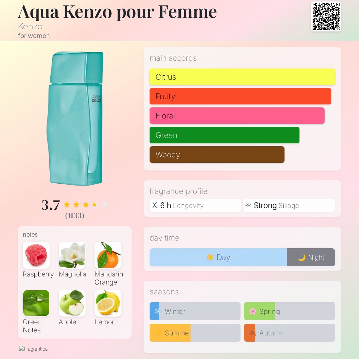 عطر ادکلن آکوا کنزو پور فم کنزو - Aqua Kenzo pour Femme Kenzo - بررسی، قیمت و خرید