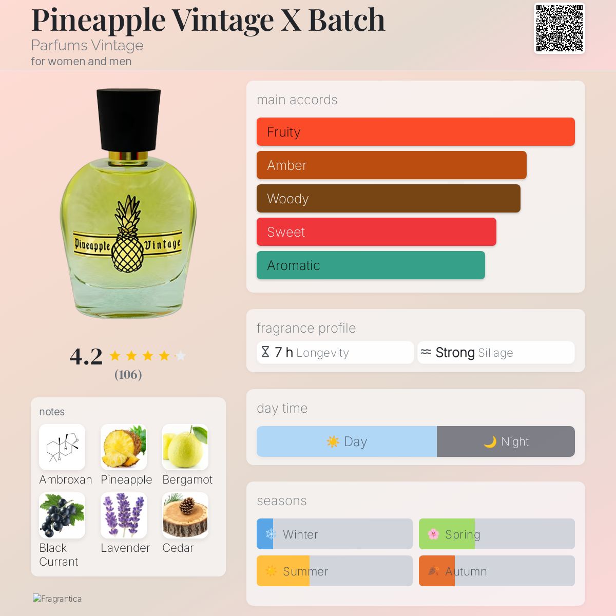 عطر ادکلن پایناپل وینتیج ایکس بچ پرفیومز وینتج - Pineapple Vintage X Batch Parfums Vintage - بررسی، قیمت و خرید
