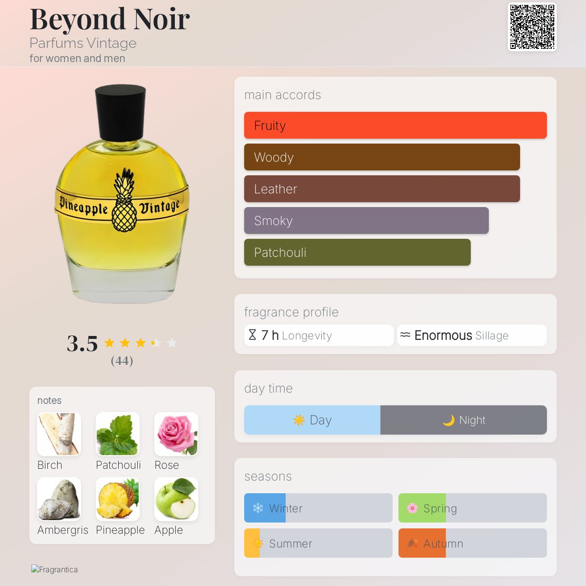 عطر ادکلن بیاند نوار پرفیومز وینتیج - Beyond Noir Parfums Vintage - بررسی، قیمت و خرید