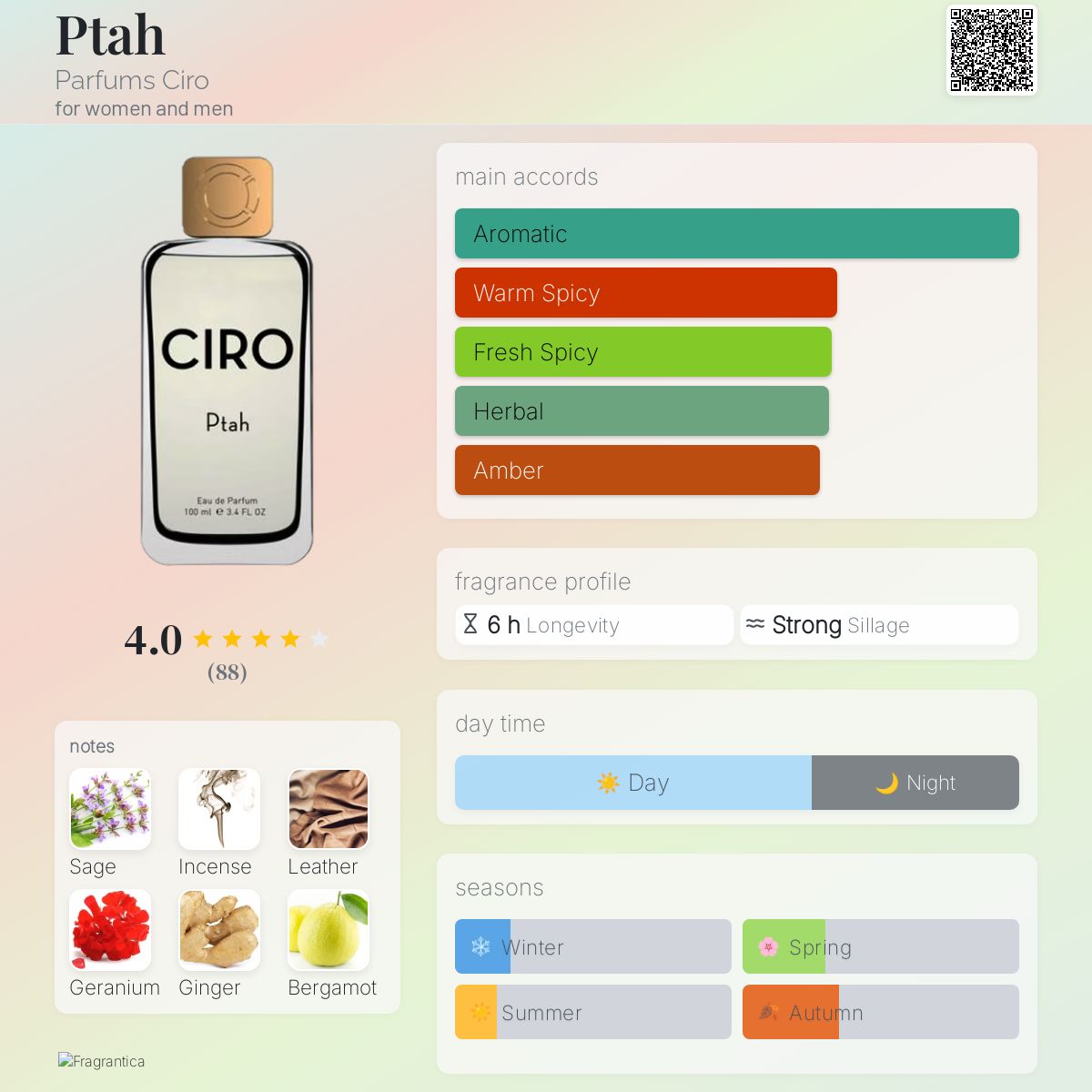عطر ادکلن پتاح پرفیومز سیرو - Ptah Parfums Ciro - بررسی، قیمت و خرید